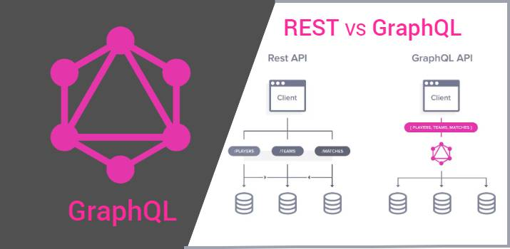 Building scalable APIs with GraphQL and Nest.js